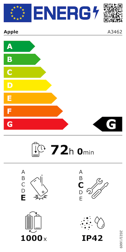 EU-Energielabel, QR Code und Informationen, Apple Modell A3462, Klasse G, Energieeffizienzklassen (auf einer Skala von A bis G), A (am effizientesten) bis G (am wenigsten effizient), Batterielaufzeit pro Zyklus, 72 Std. und 0 Min. pro voller Batterieladung, Sturzfestigkeit Klasse E für wiederholten freien Fall, A (am robustesten) bis E (am wenigsten robust), Reparierbarkeit der Klasse C, A (am besten reparierbar) bis E (am wenigsten reparierbar), Batterielaufzeit 1.000 Ladezyklen, Schutzart gegen Eindringen von Staub und Wasser (IP) IP42, Verordnung 2023/1669